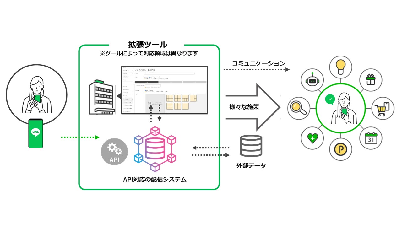 ライン拡張ツールの役割を示したイラスト