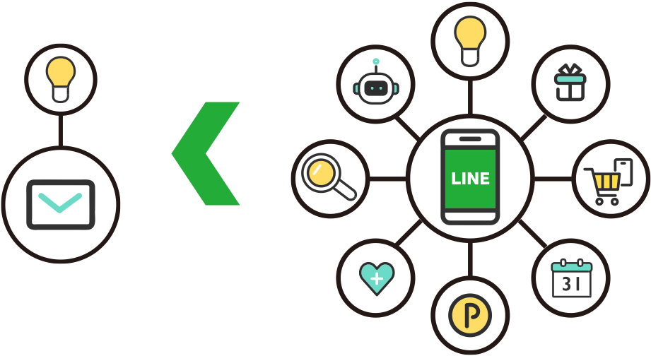 メールよりLINEの方が優位なイラスト