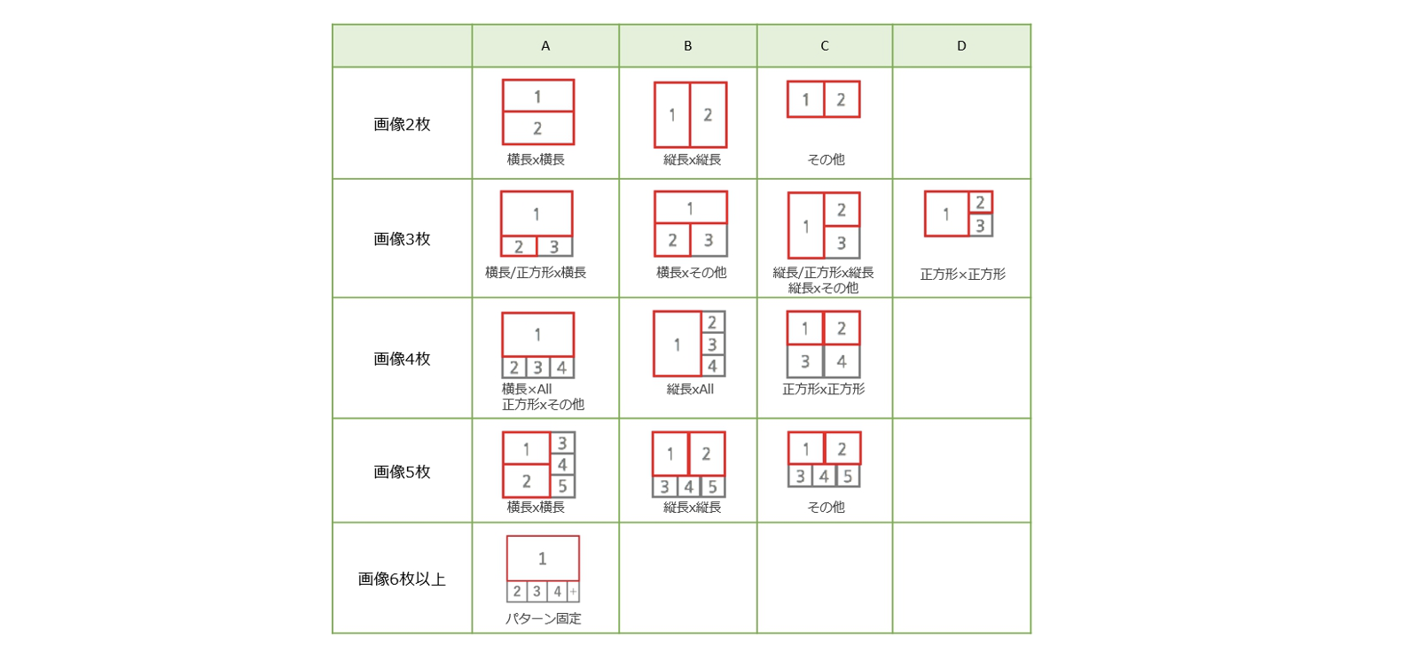 LINE VOOMで複数枚画像を設定した場合のグリッドタイプのパターン