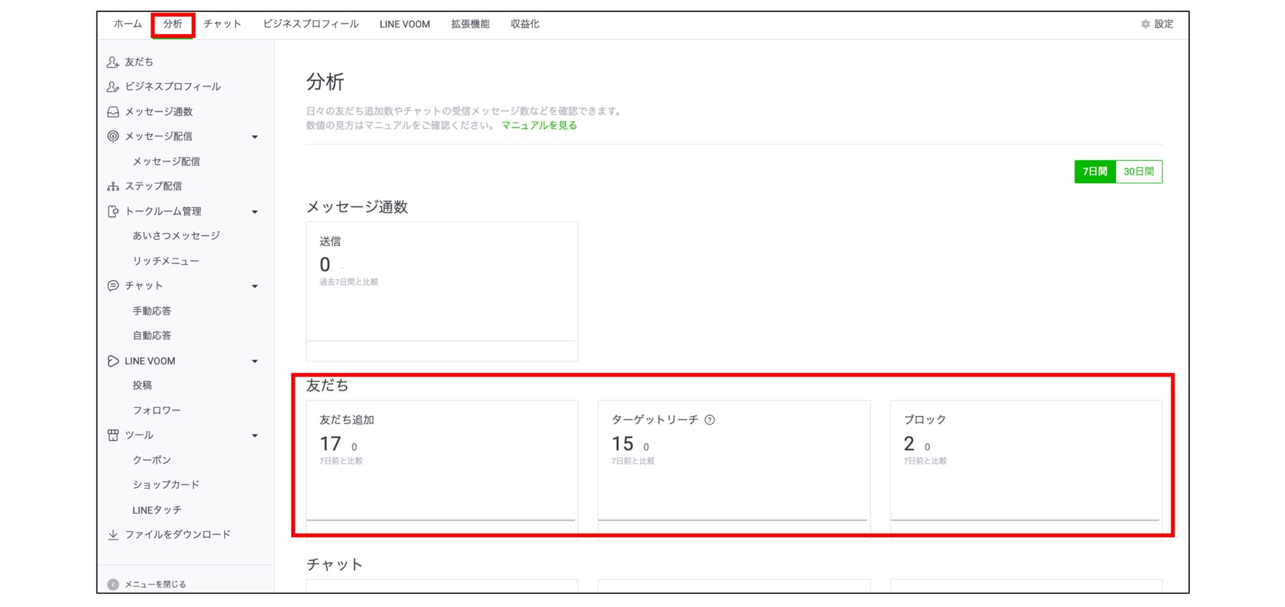 LINE公式アカウントの管理画面から確認できる分析機能の画面