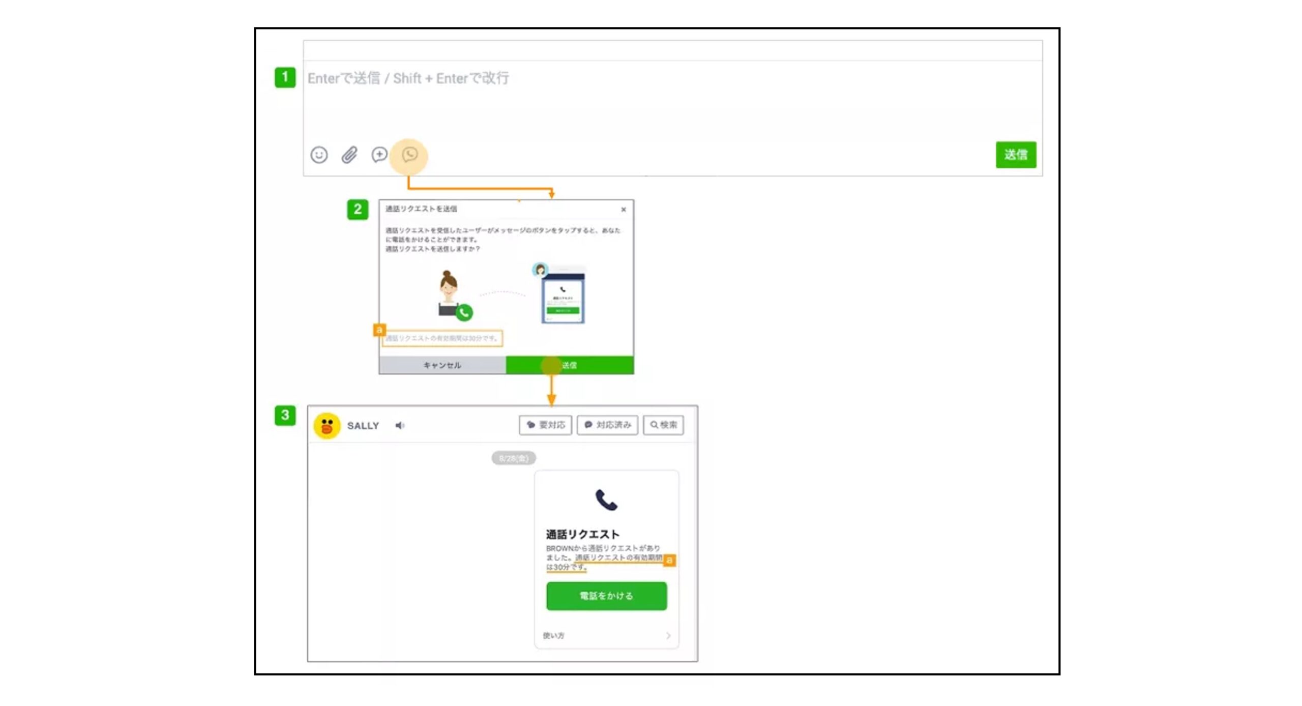 lineコールを必要に応じて受け付ける際の操作フロー