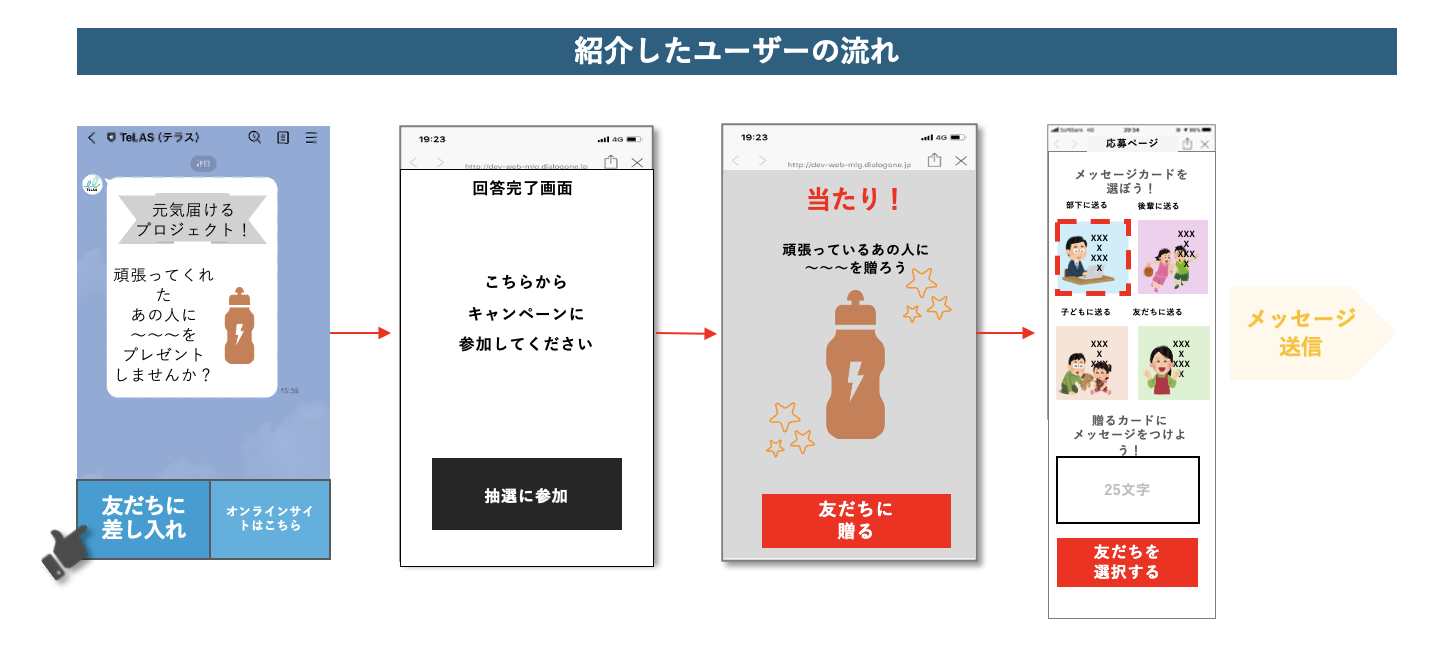 line 友だち紹介キャンペーンにおける紹介した側のイメージイラスト