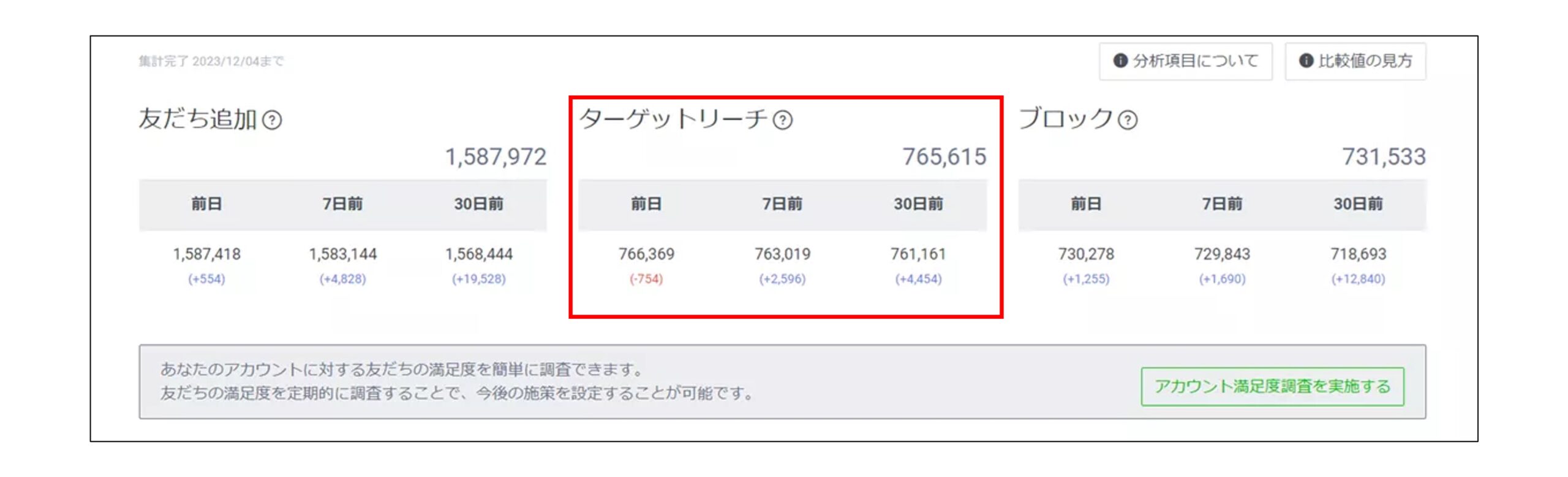 ターゲットリーチ数を確認する管理画面の画像