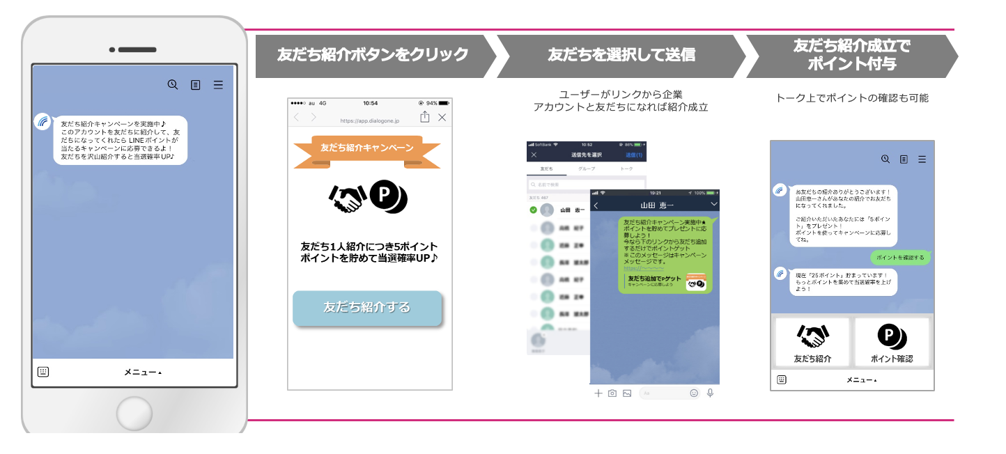 line 友だち紹介キャンペーンのイメージイラスト