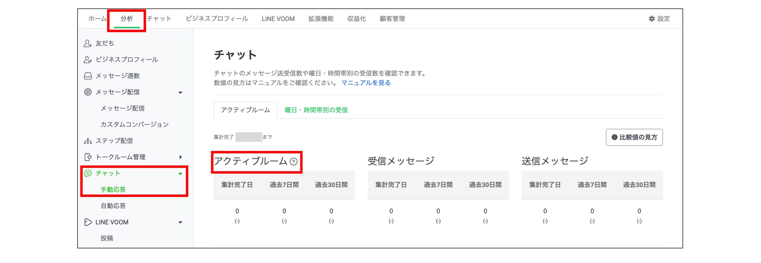 アクティブルームを確認する管理画面の画像